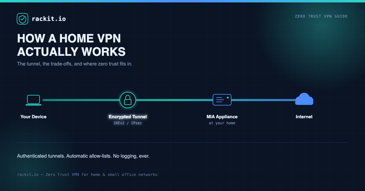 How a Home VPN Actually Works (And Why Zero Trust Changes the Math)