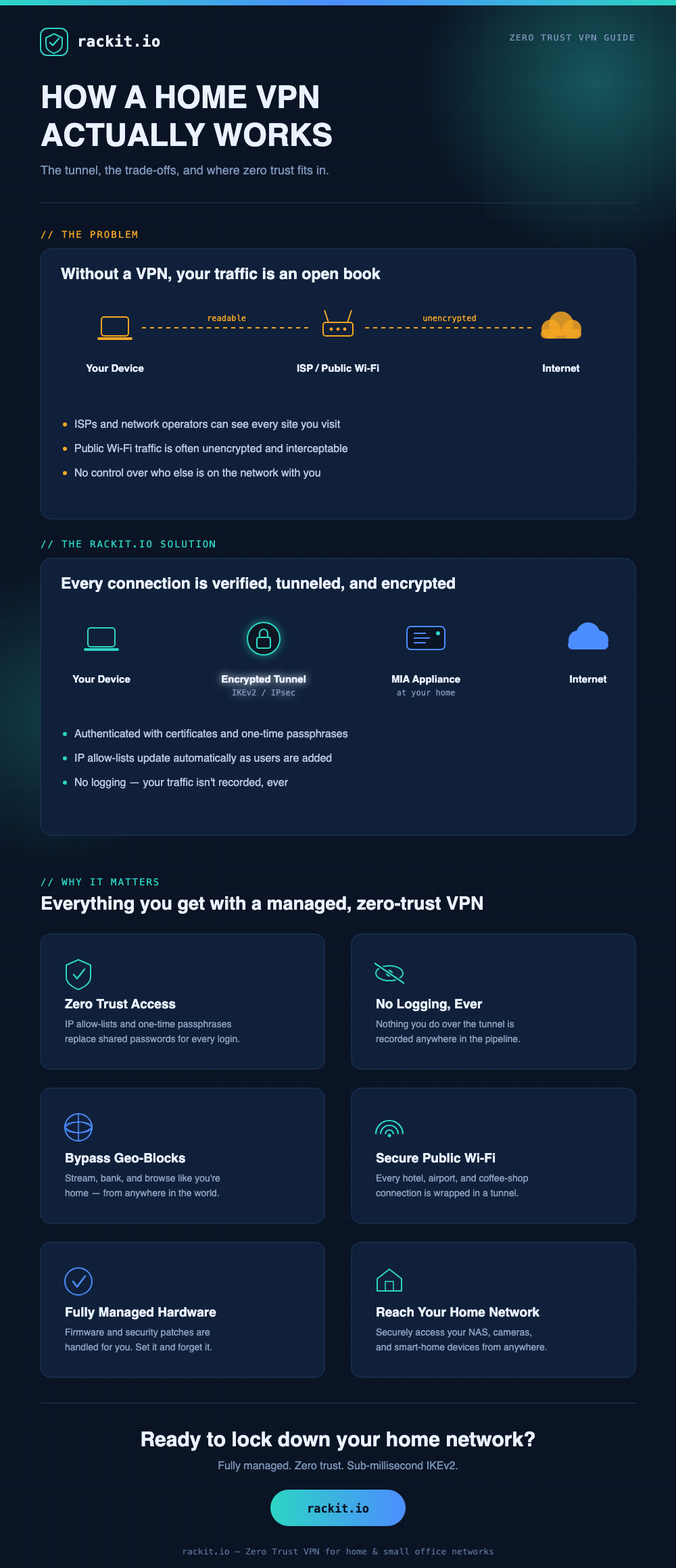 How a Home VPN Actually Works (And Why Zero Trust Changes the Math)
